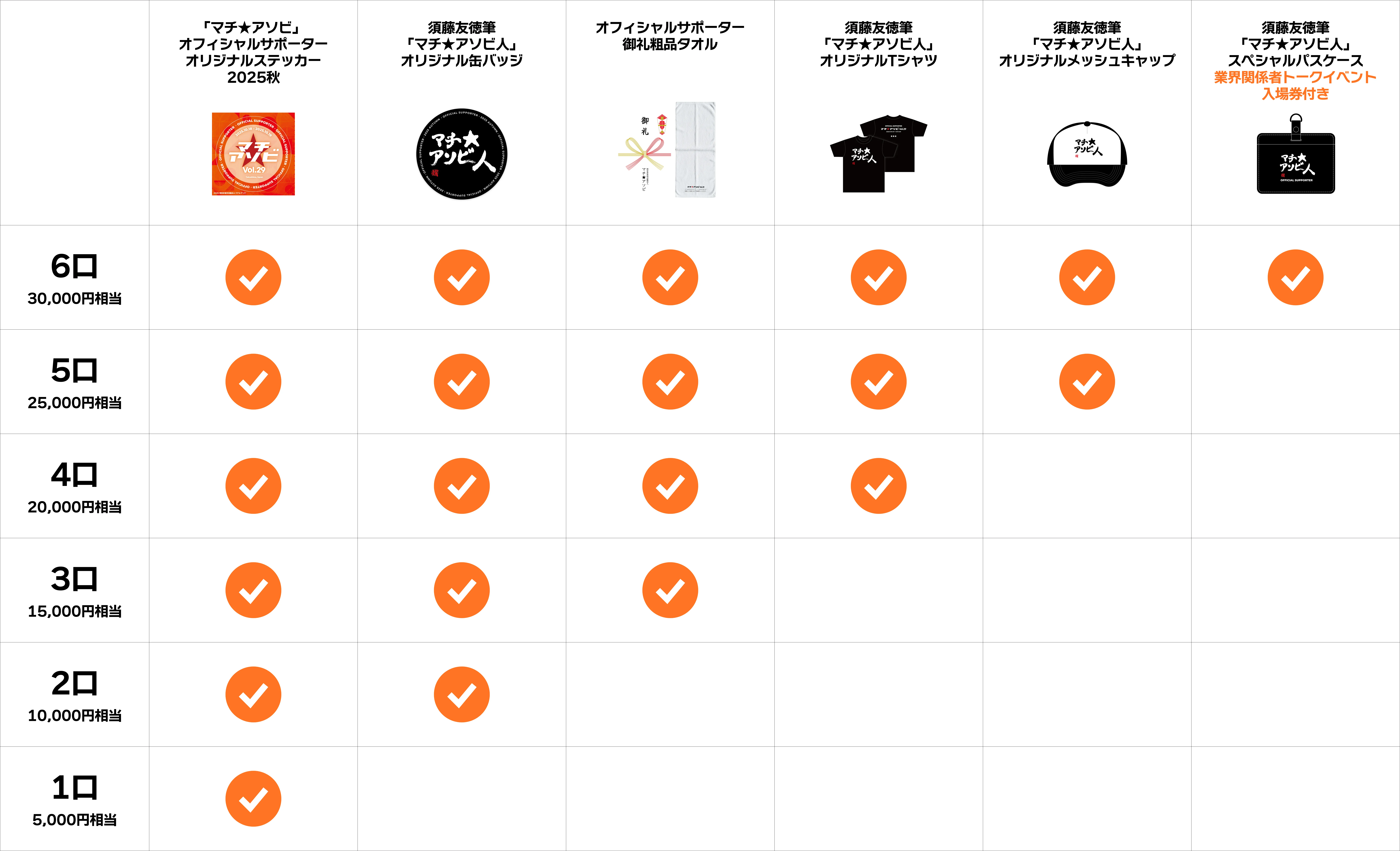 サポーター限定グッズの口数と応募数の関係図
