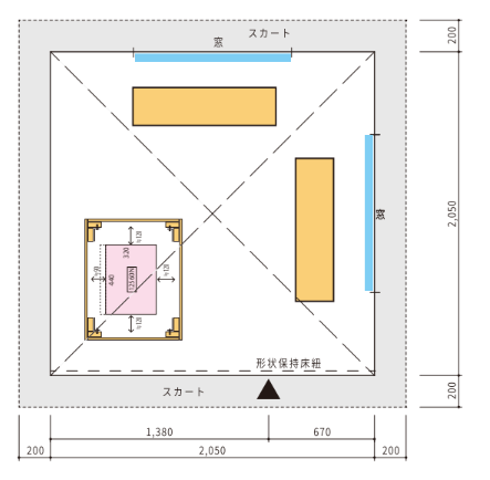 図2
